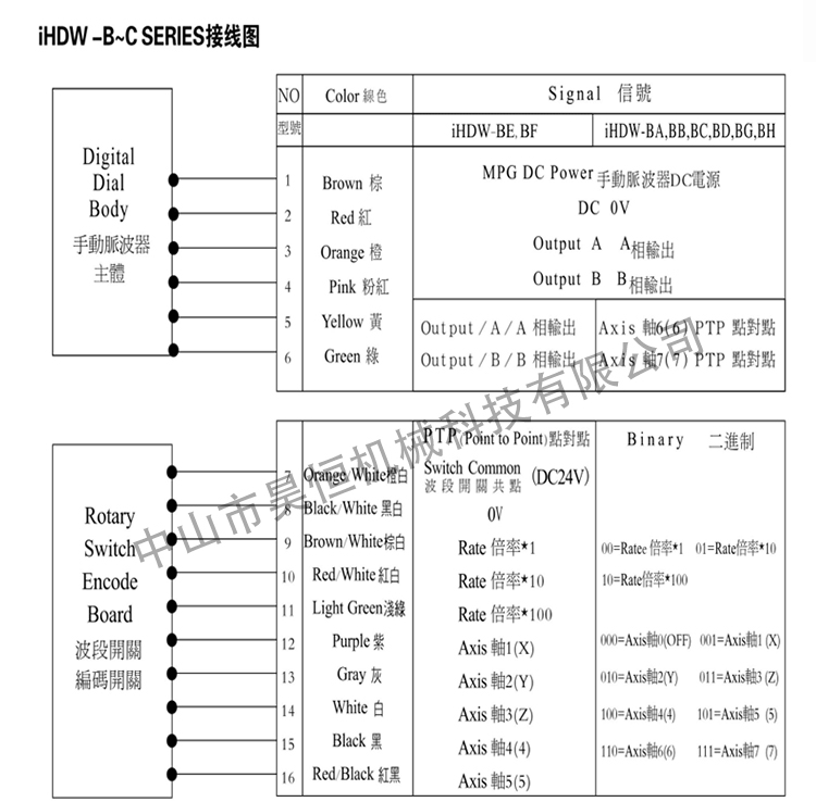 永進(jìn)機(jī)電子手輪1(圖5)